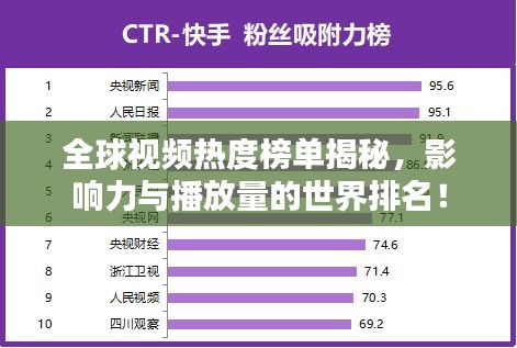 全球視頻熱度榜單揭秘，影響力與播放量的世界排名！