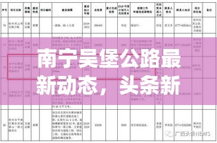 南寧吳堡公路最新動(dòng)態(tài)，頭條新聞揭秘施工進(jìn)展