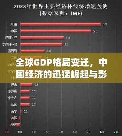 全球GDP格局變遷，中國經(jīng)濟的迅猛崛起與影響力倍增