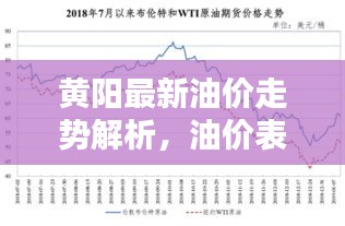 黃陽最新油價走勢解析，油價表更新，全面洞悉走勢與影響因素