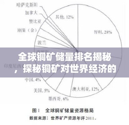 全球銅礦儲(chǔ)量排名揭秘，探秘銅礦對世界經(jīng)濟(jì)的影響力