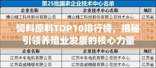 飼料原料TOP10排行榜，揭秘引領(lǐng)養(yǎng)殖業(yè)發(fā)展的核心力量