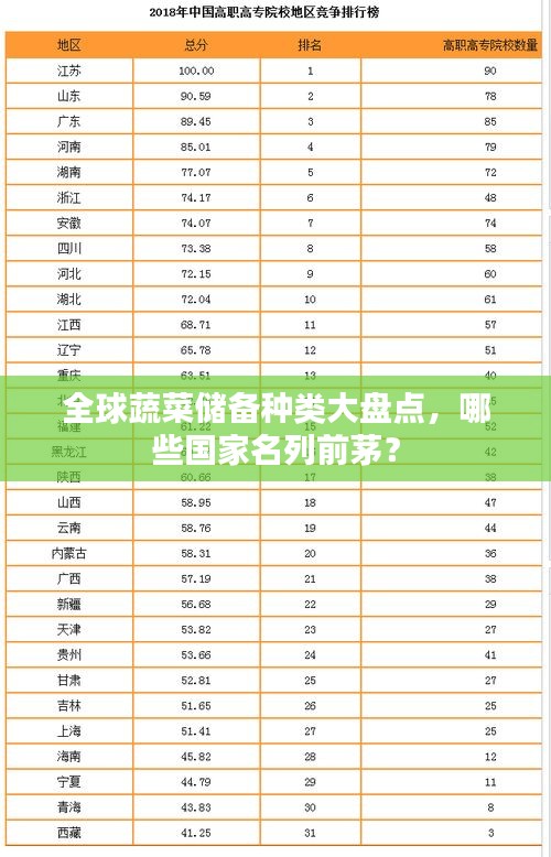 全球蔬菜儲備種類大盤點，哪些國家名列前茅？