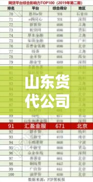 山東貨代公司排名揭曉，行業(yè)影響力大的貨代公司榜單出爐！