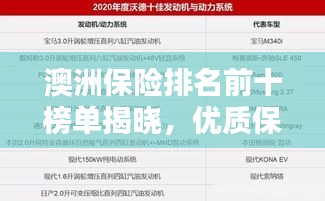 澳洲保險排名前十榜單揭曉，優(yōu)質保障，值得信賴