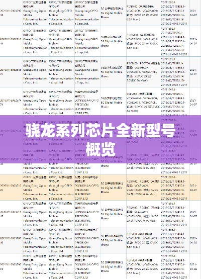 驍龍系列芯片全新型號(hào)概覽