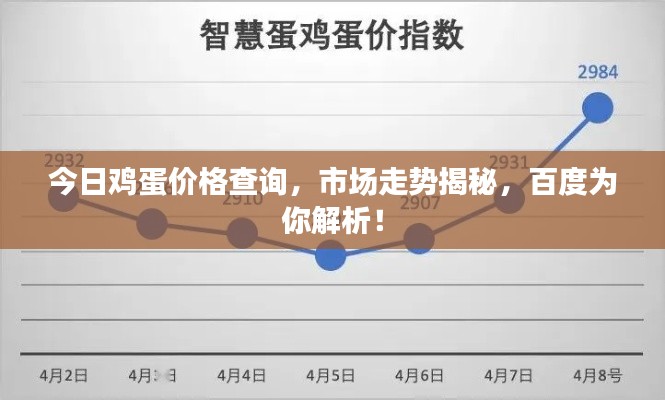 今日雞蛋價(jià)格查詢，市場走勢揭秘，百度為你解析！