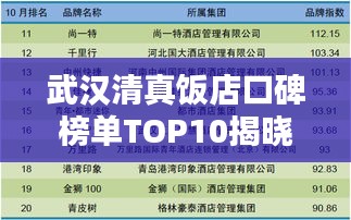 武漢清真飯店口碑榜單TOP10揭曉！