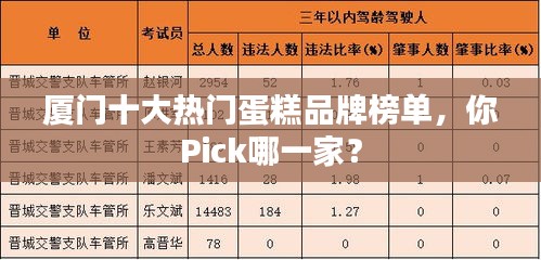 廈門十大熱門蛋糕品牌榜單，你Pick哪一家？