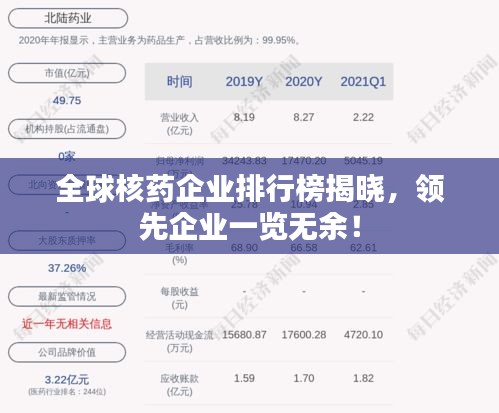 全球核藥企業(yè)排行榜揭曉，領(lǐng)先企業(yè)一覽無余！