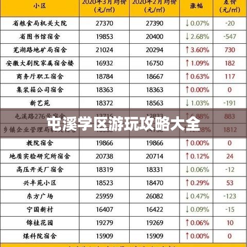 屯溪學區(qū)游玩攻略大全