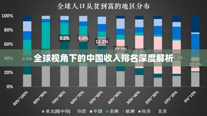 全球視角下的中國(guó)收入排名深度解析