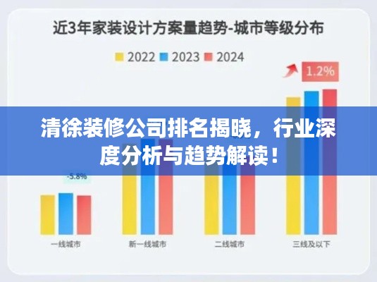 清徐裝修公司排名揭曉，行業(yè)深度分析與趨勢(shì)解讀！