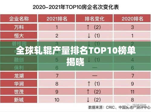 全球軋輥產(chǎn)量排名TOP10榜單揭曉