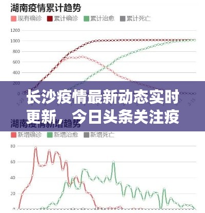 長沙疫情最新動態(tài)實時更新，今日頭條關注疫情防控進展