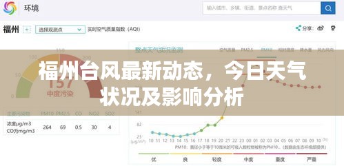 福州臺(tái)風(fēng)最新動(dòng)態(tài)，今日天氣狀況及影響分析