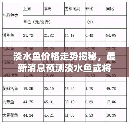 淡水魚價格走勢揭秘，最新消息預(yù)測淡水魚或?qū)⒂瓉頋q價潮