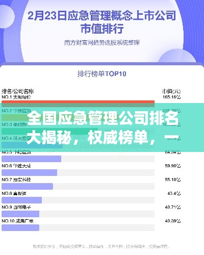 全國(guó)應(yīng)急管理公司排名大揭秘，權(quán)威榜單，一睹為快！