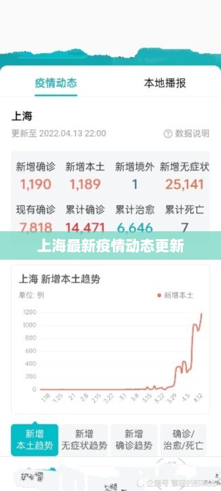 上海最新疫情動態(tài)更新