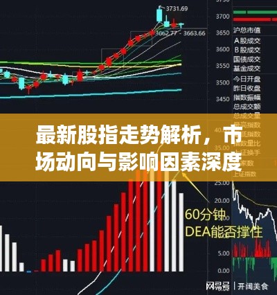 最新股指走勢解析，市場動向與影響因素深度探討