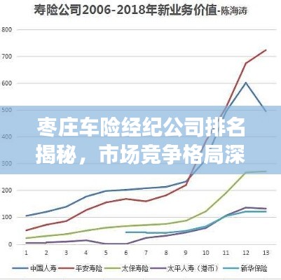 棗莊車險(xiǎn)經(jīng)紀(jì)公司排名揭秘，市場(chǎng)競(jìng)爭(zhēng)格局深度解讀