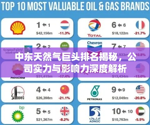 中東天然氣巨頭排名揭秘，公司實力與影響力深度解析