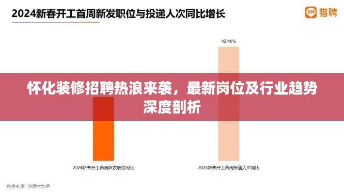 懷化裝修招聘熱浪來襲，最新崗位及行業(yè)趨勢深度剖析