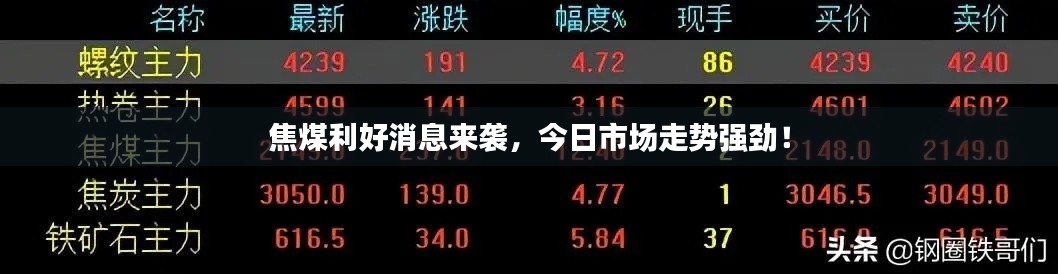 焦煤利好消息來襲，今日市場走勢強(qiáng)勁！