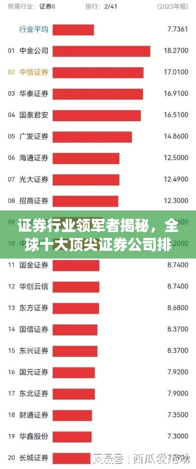 證券行業(yè)領(lǐng)軍者揭秘，全球十大頂尖證券公司排名榜單