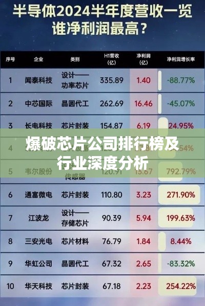 爆破芯片公司排行榜及行業(yè)深度分析