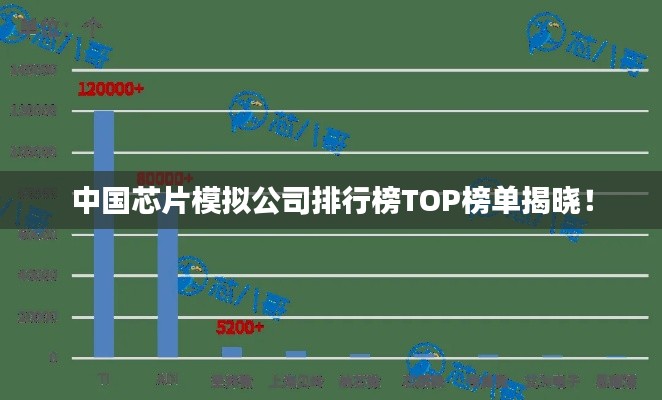 中國芯片模擬公司排行榜TOP榜單揭曉！