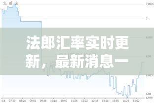 法郎匯率實時更新，最新消息一覽無余