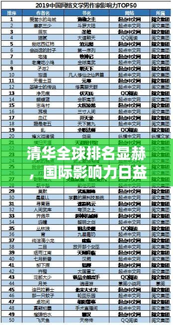 清華全球排名顯赫，國際影響力日益凸顯
