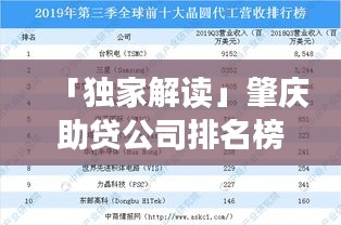 「獨(dú)家解讀」肇慶助貸公司排名榜單及市場(chǎng)深度分析