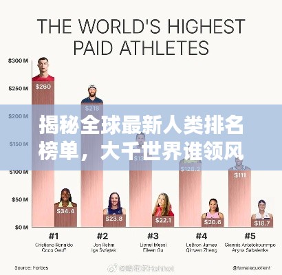 揭秘全球最新人類排名榜單，大千世界誰領(lǐng)風(fēng)騷？