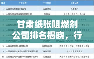 甘肅紙張阻燃劑公司排名揭曉，行業(yè)領(lǐng)軍榜單出爐！
