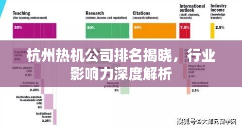 杭州熱機公司排名揭曉，行業(yè)影響力深度解析