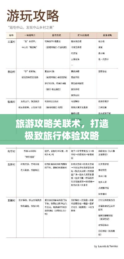旅游攻略關(guān)聯(lián)術(shù)，打造極致旅行體驗(yàn)攻略
