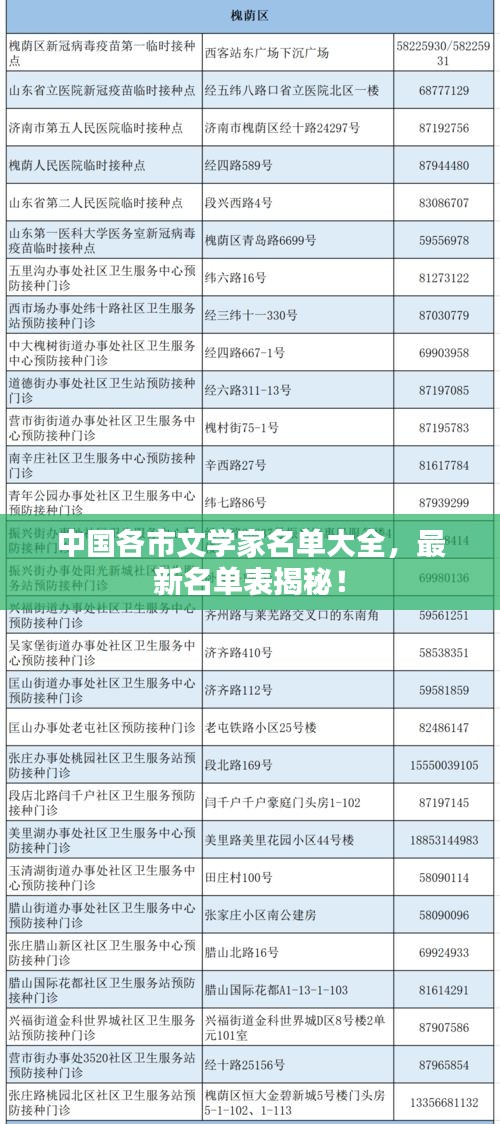 中國各市文學家名單大全，最新名單表揭秘！