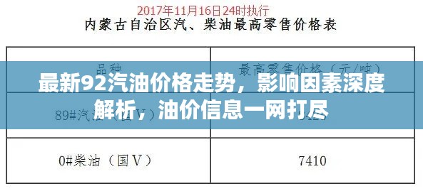 最新92汽油價(jià)格走勢(shì)，影響因素深度解析，油價(jià)信息一網(wǎng)打盡