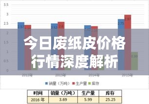 今日廢紙皮價(jià)格行情深度解析