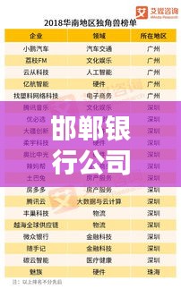 邯鄲銀行公司排名及在金融領(lǐng)域的影響力解析