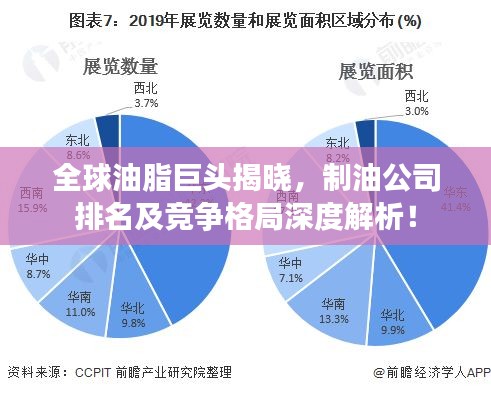 全球油脂巨頭揭曉，制油公司排名及競(jìng)爭(zhēng)格局深度解析！