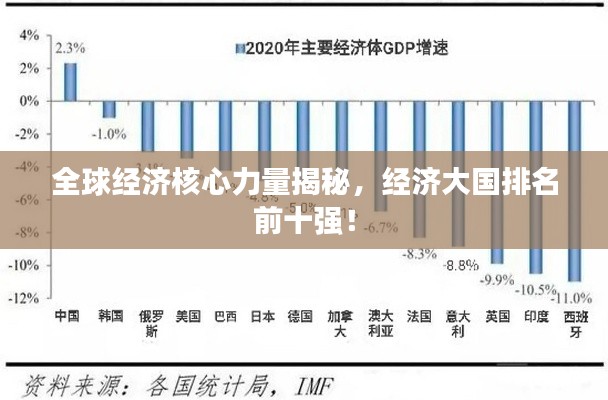全球經(jīng)濟(jì)核心力量揭秘，經(jīng)濟(jì)大國(guó)排名前十強(qiáng)！