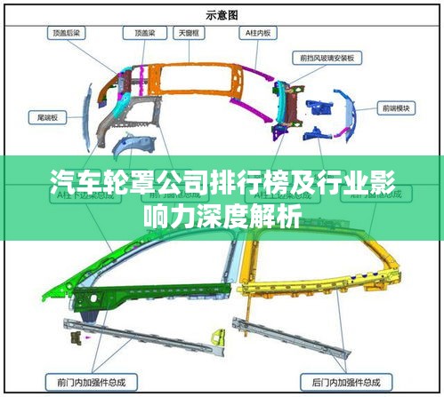 汽車(chē)輪罩公司排行榜及行業(yè)影響力深度解析