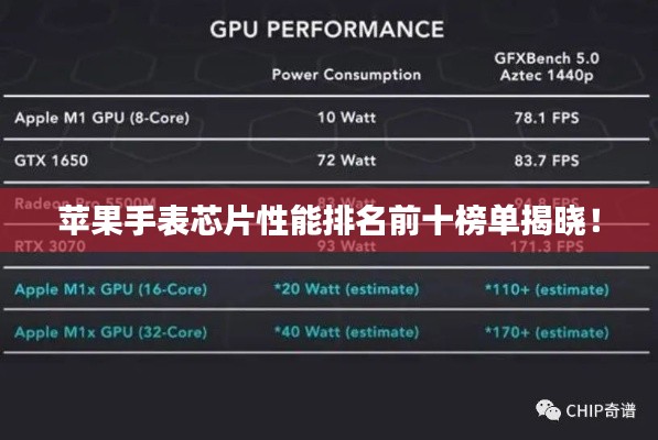 蘋(píng)果手表芯片性能排名前十榜單揭曉！