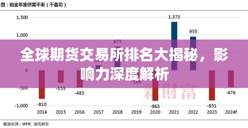 全球期貨交易所排名大揭秘，影響力深度解析
