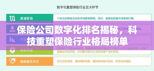 保險公司數(shù)字化排名揭秘，科技重塑保險行業(yè)格局榜單