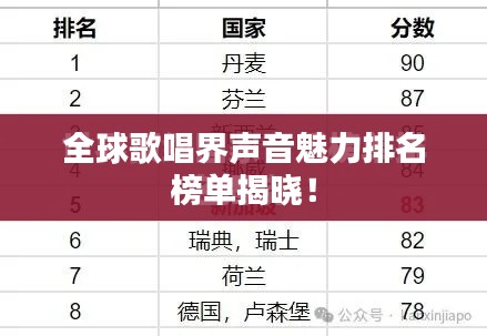 全球歌唱界聲音魅力排名榜單揭曉！
