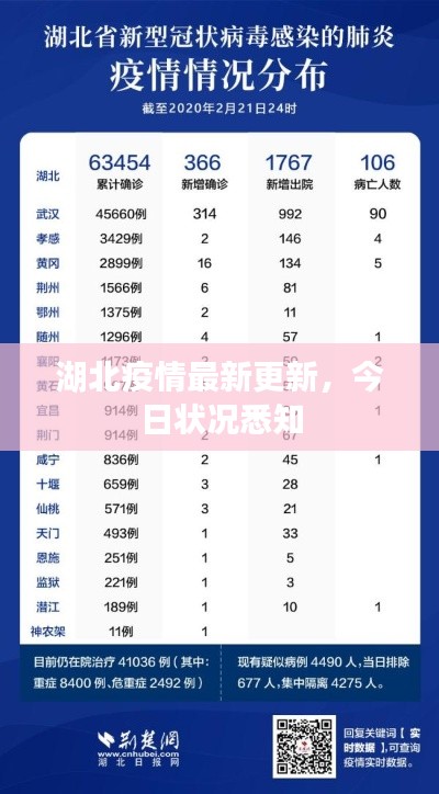 湖北疫情最新更新，今日狀況悉知
